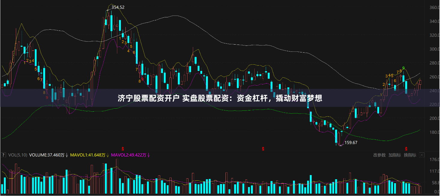 济宁股票配资开户 实盘股票配资：资金杠杆，撬动财富梦想