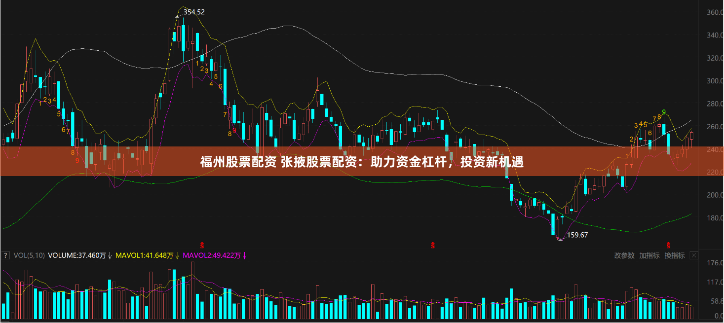 福州股票配资 张掖股票配资：助力资金杠杆，投资新机遇