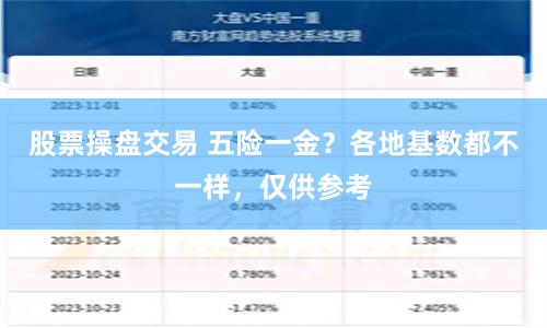 股票操盘交易 五险一金？各地基数都不一样，仅供参考