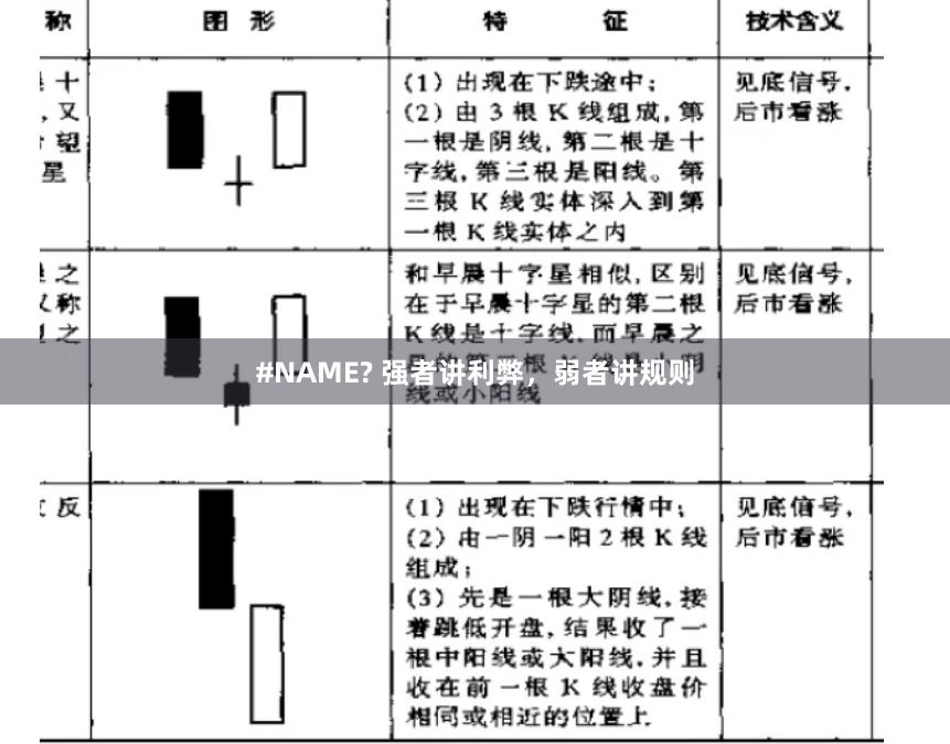 #NAME? 强者讲利弊，弱者讲规则