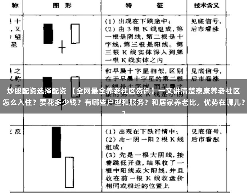 炒股配资选择配资 【全网最全养老社区资讯】一文讲清楚泰康养老社区怎么入住？要花多少钱？有哪些户型和服务？和居家养老比，优势在哪儿？