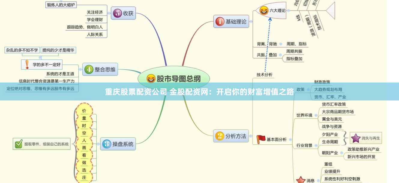 重庆股票配资公司 金股配资网：开启你的财富增值之路