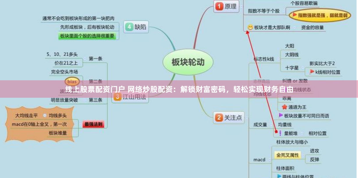 线上股票配资门户 网络炒股配资：解锁财富密码，轻松实现财务自由