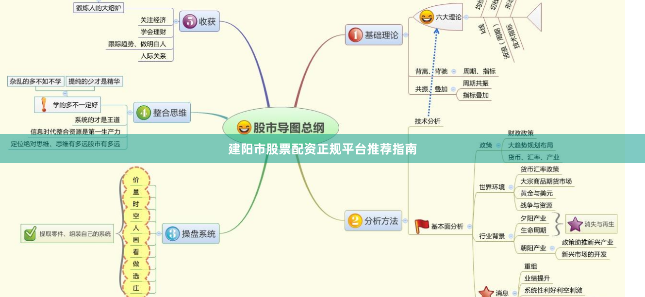 建阳市股票配资正规平台推荐指南